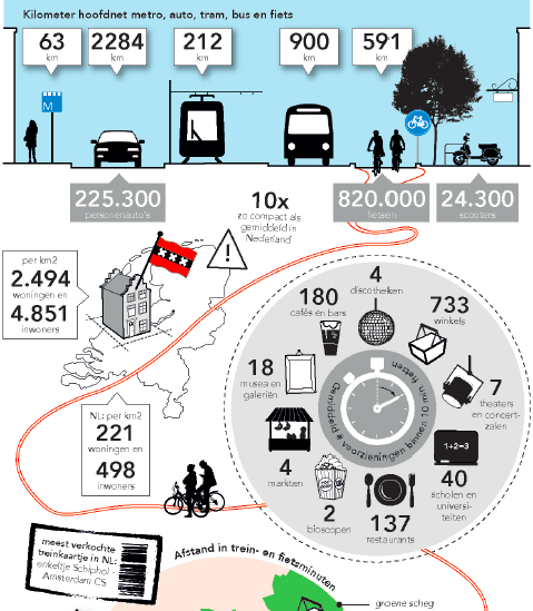 compact city graphic.png